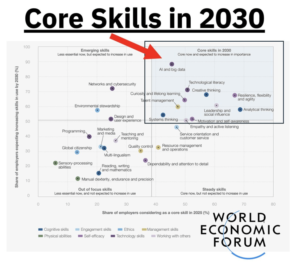 “Làm tốt” không đủ — quan trọng là còn phù hợp với tương lai&nbsp;không